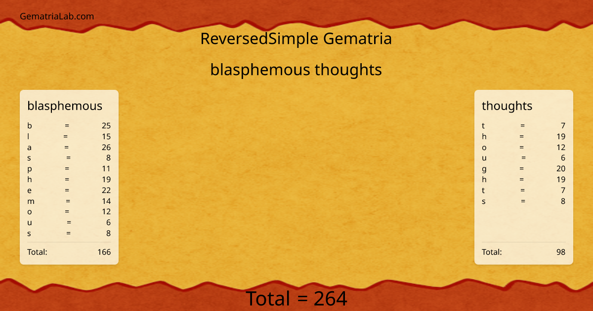 blasphemous thoughts in reversedSimple Gematria